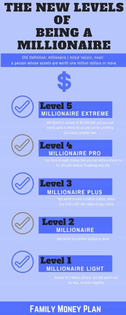 THE LEVELS OF BEING A MILLIONAIRE