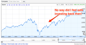 Stock Market History