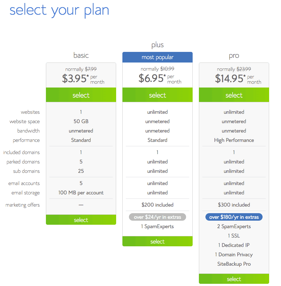 2-Select Your Plan