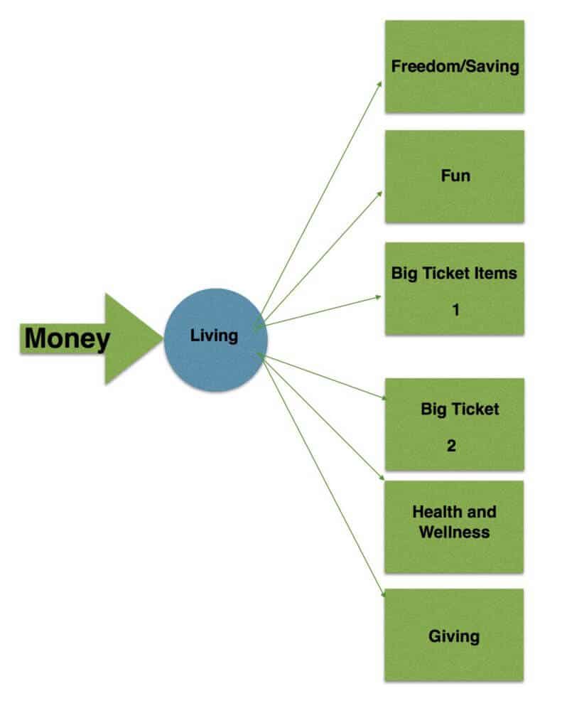 money-system-flow-chart