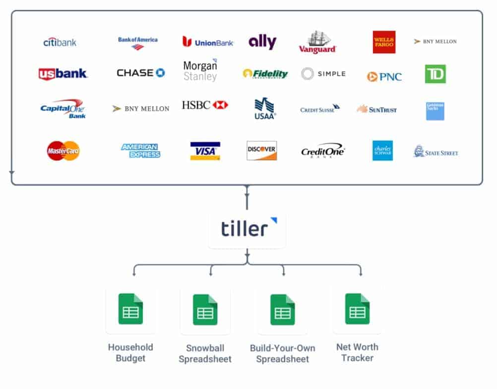 Tiller Money Review How Tiller Works