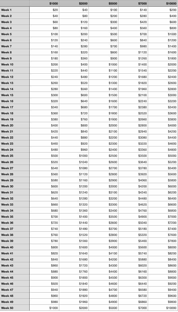 How To Save 2000 In A Year Chart