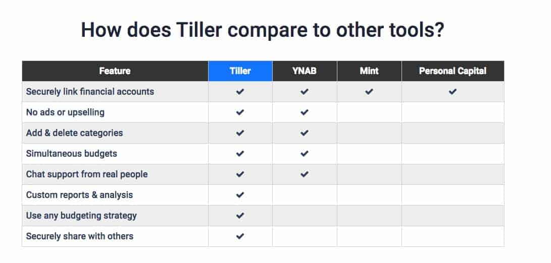 Tiller Review: How does tiller opmare to other budgeting software, YNAB, Mint, Personal Capital