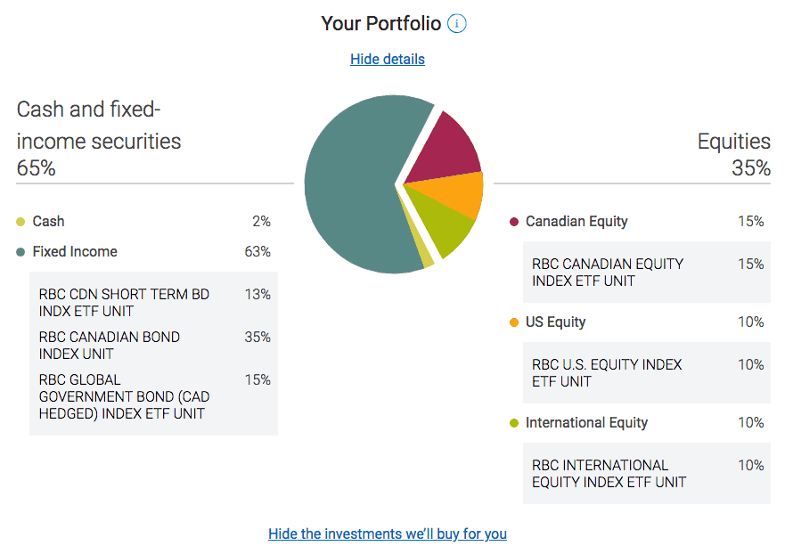 RBC Investease conservative portfolio