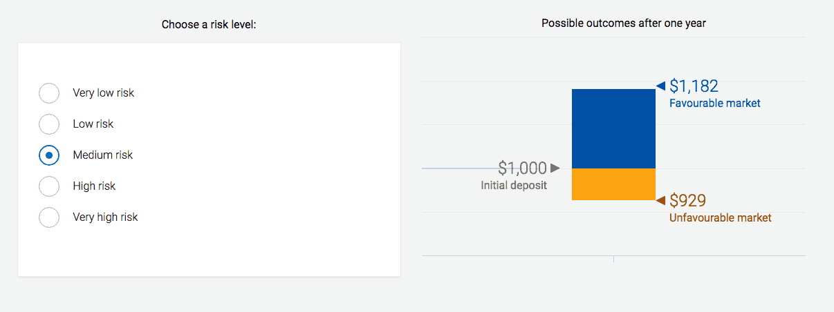 Rbc InvestEase 